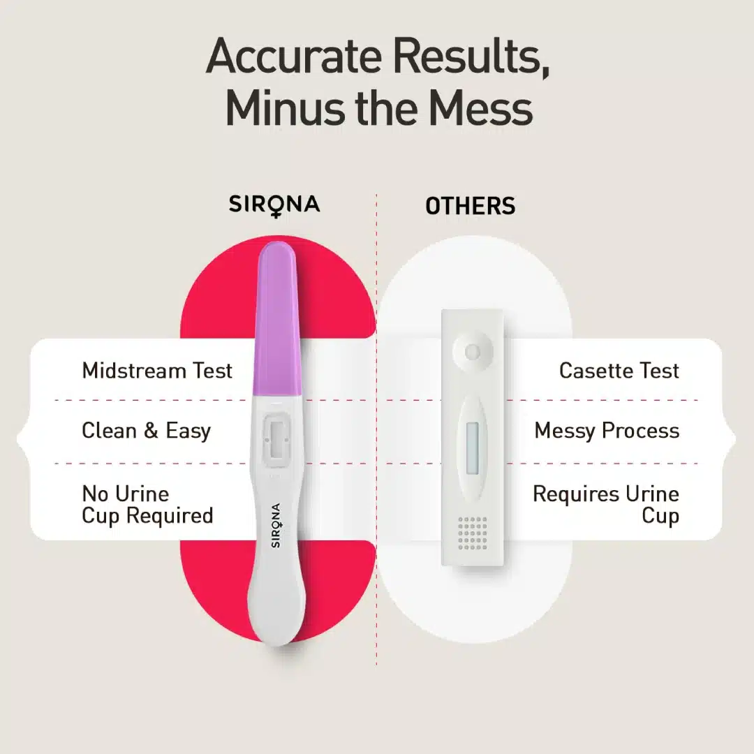 Sirona Pregnancy Test Kit pack of three midstream pregnancy test sticks.