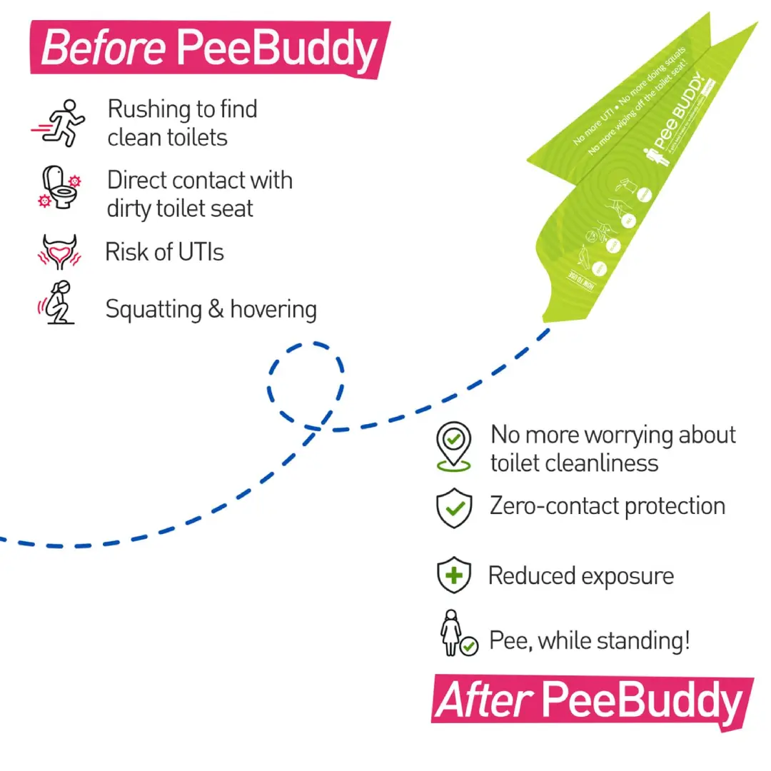 Sirona PeeBuddy portable female urination aid